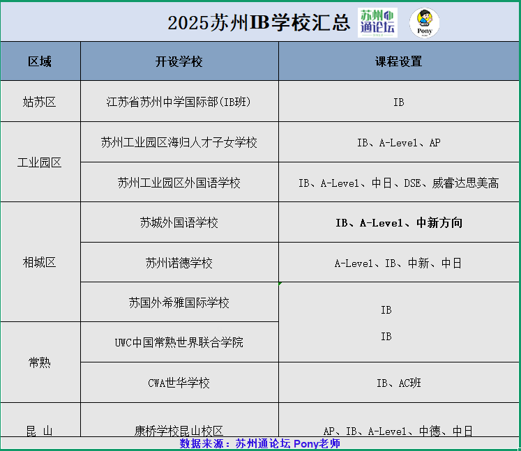 苏州IB初中学校汇总.png
