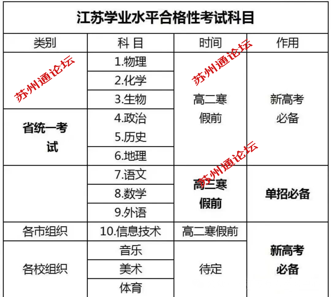 江苏合格考试2.png