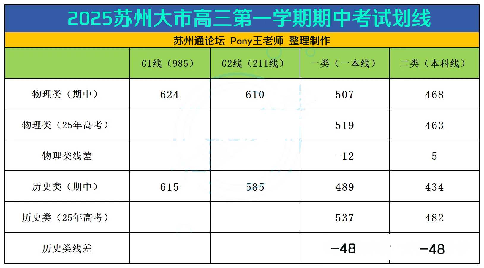 2025苏州大市高三第一学期期中考试划线.jpg