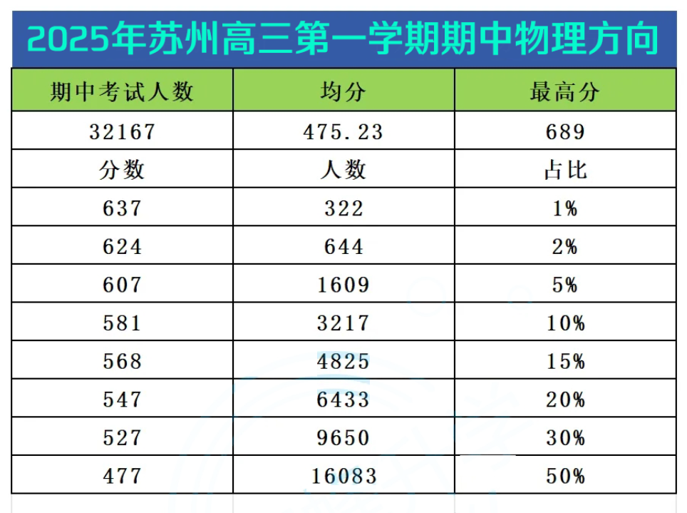 2025年苏州高三第一学期期中物理方向.png