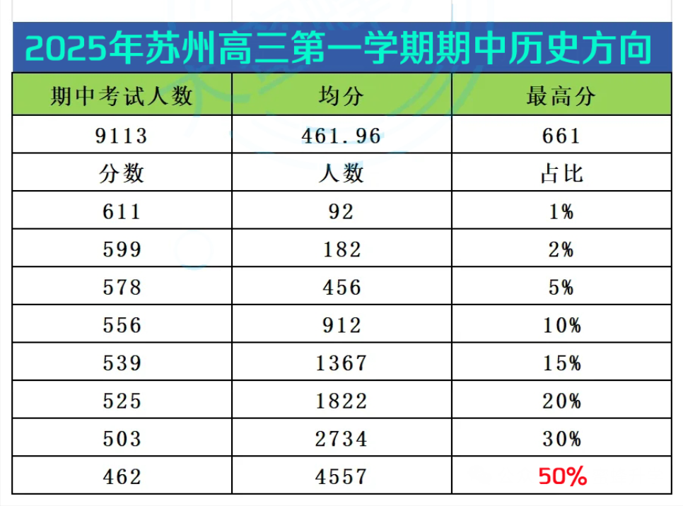 2025年苏州高三第一学期期中历史方向.png