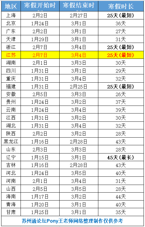 1全国寒假时长排行榜.png
