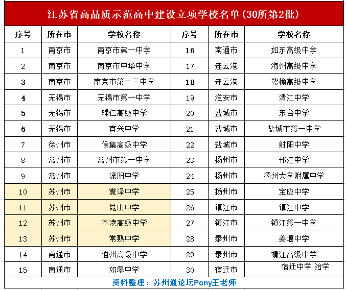 2025江苏五星高中名单出炉苏州有6所上榜-2-2.png