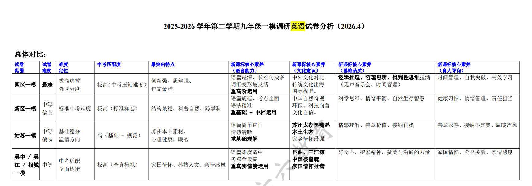 英语分析1.jpg