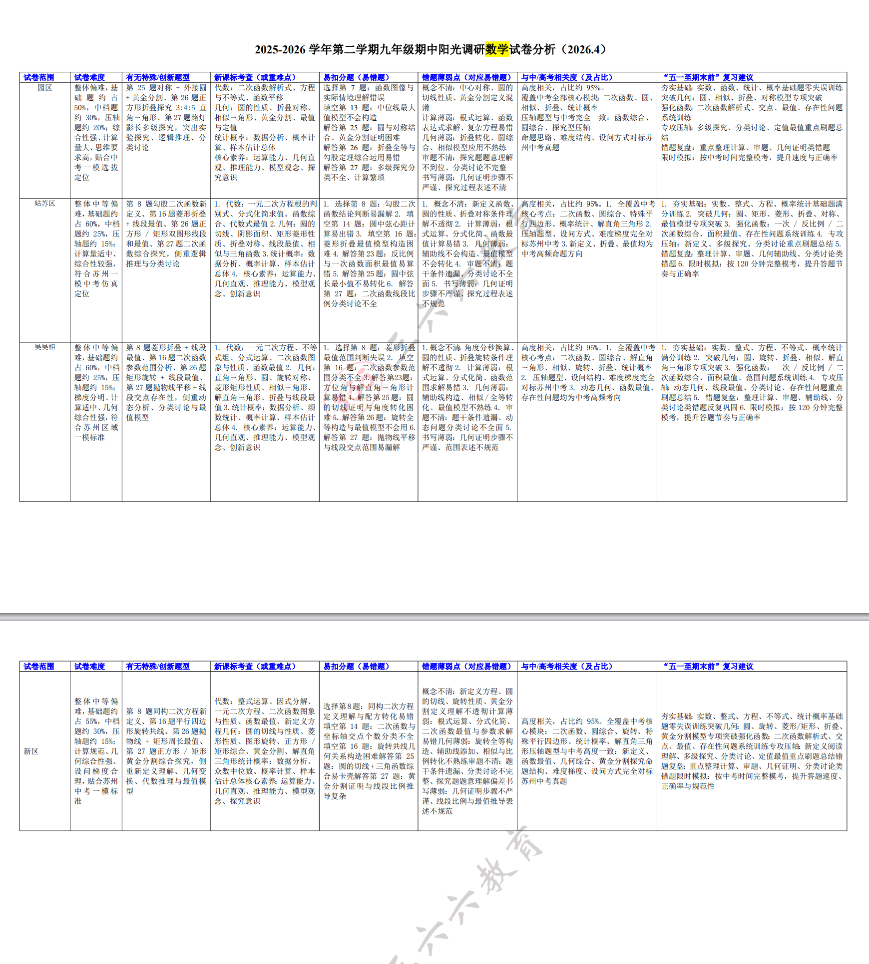 数学分析.png