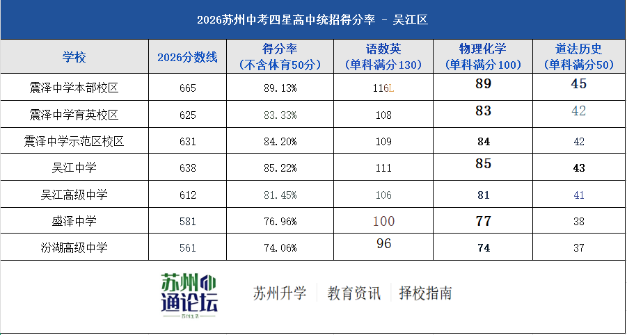 吴江区.png